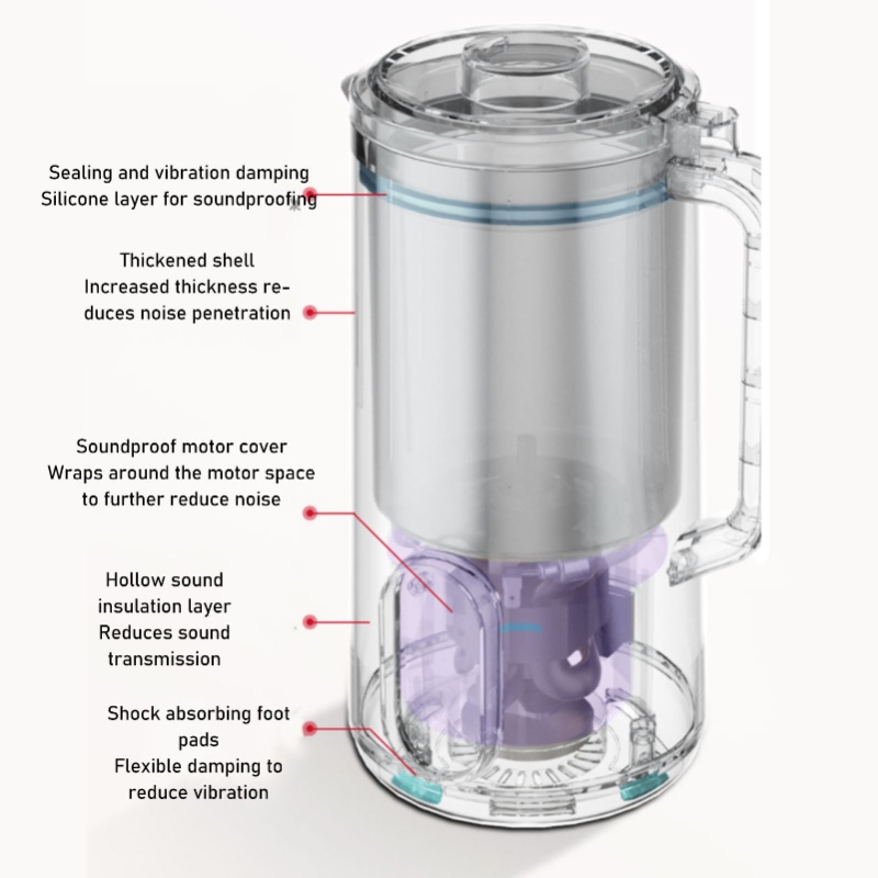 Elektryczny blender do mleka s – Soy Milk Maker recenzja i cena